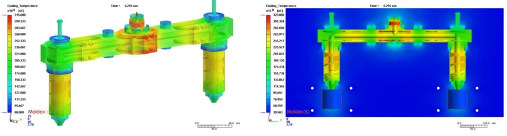 Temperature profile of hot runner system and moldbase