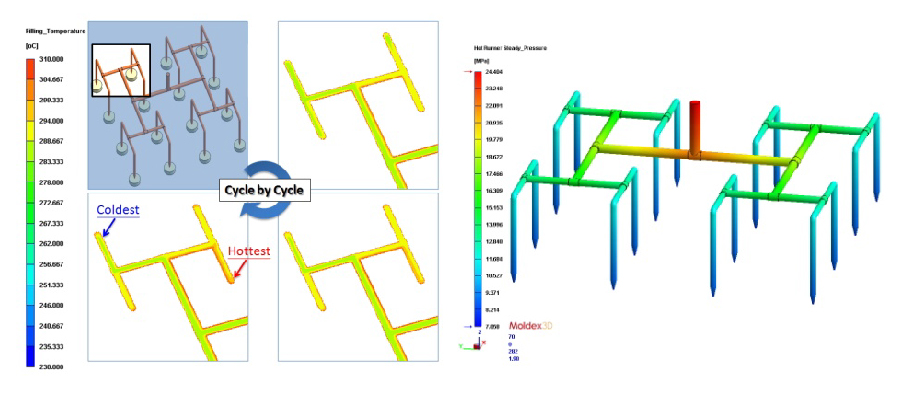 Hot runner Temperature and Pressure