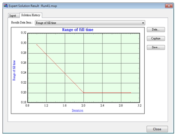 Filling optimization history