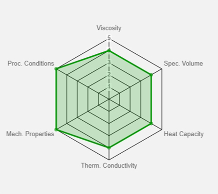 Material Quality Ranking:High Score:over 80%