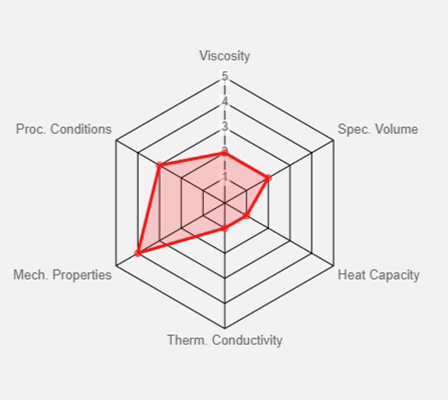 Material Quality Ranking:Low Score:below 60%