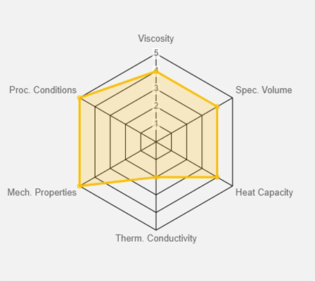 Material Quality Ranking:Average Score:60%~80%