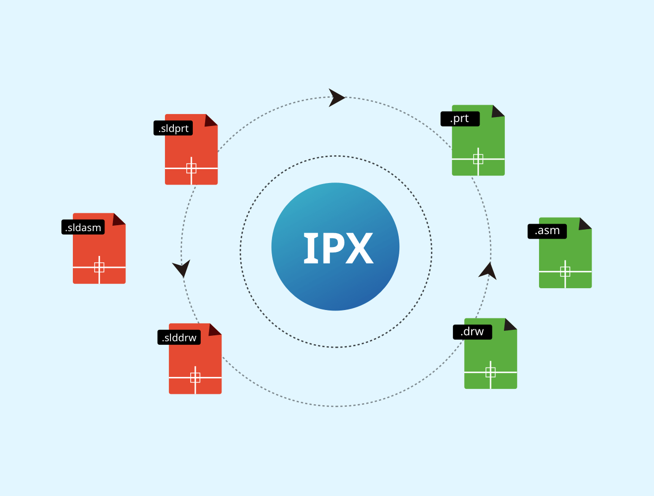 Import & Export configuration Convert, open, save, and directly edit mainstream industry formats, including IGES, Parasolid, STEP, DWG/DXF, VDA, STL, as well as files from CATIA, Inventor, NX, Creo, SolidWorks, SolidEdge, Creo/Preo, and ACIS.